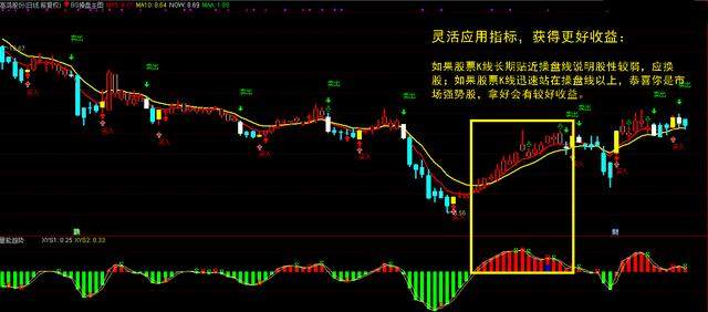 国内顶尖操盘手透露中线波段铁律，翻倍的牛股手到擒来（附公式）