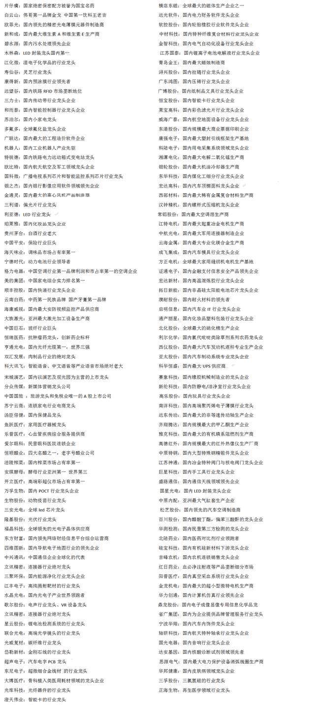 最新A股细分行业龙头股大全!(建议收藏)