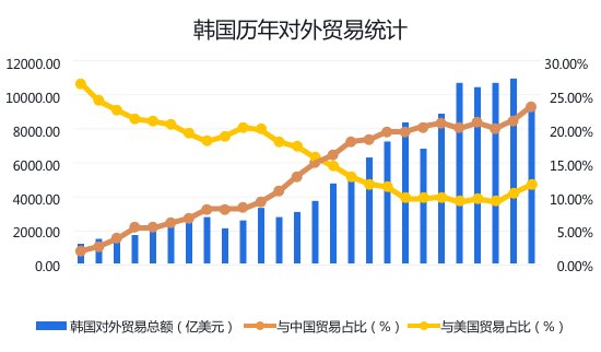 韩国目前有多少人口_2018年韩国人口 韩国有多少人口及人口增长率