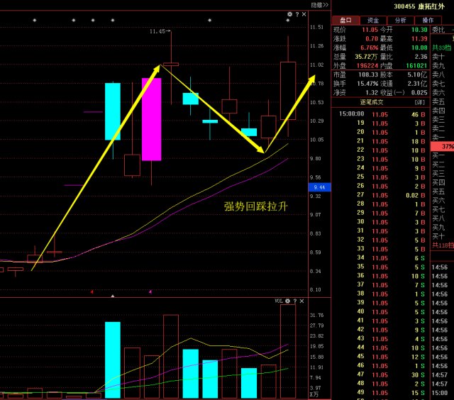 康拓红外(300455):最新消息流出,周三会是这种