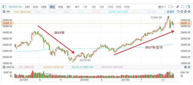 港元汇率即使新低，也难阻港股漫长牛市的开启