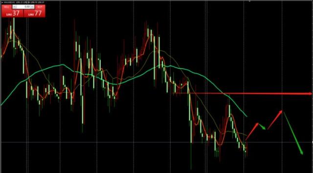 6月5日黄金外汇交易策略