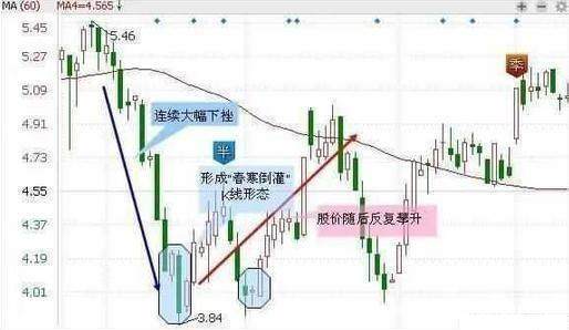 中国股市滴血的教训：底部买入还被套？只因没领悟真正的抄底绝学