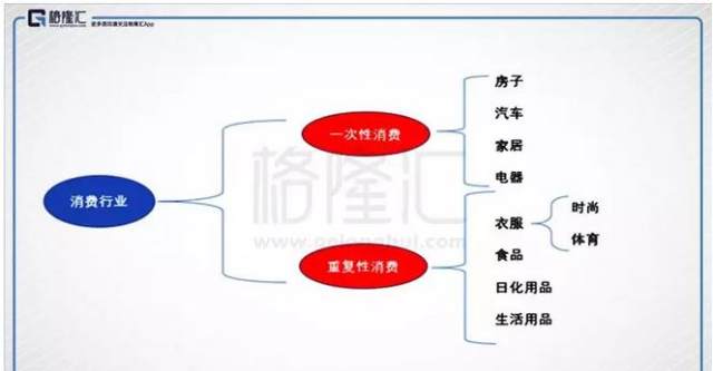 边际消费倾向和GDP关系_聚乙烯消费与GDP关联关系解析(3)