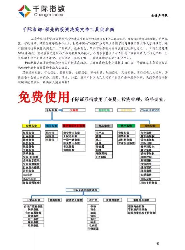 全资产指数--涨幅最大:千际房地产股票指数 跌