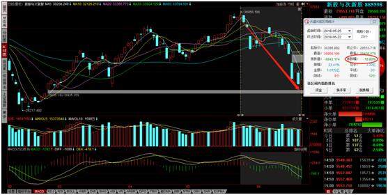 周五指数探底回升,关注超跌反弹,此类次新科技