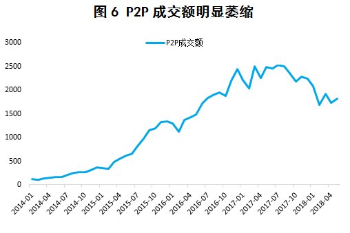 银行、信托、债券等融资渠道收紧,民间借贷利