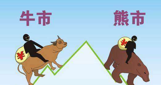 如何通过周线、月线来选牛股?