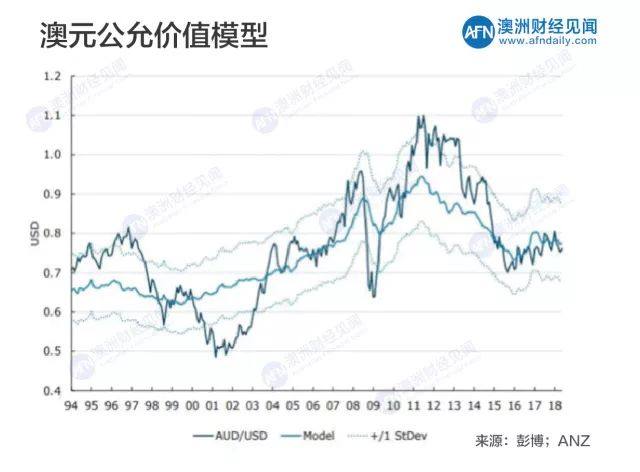 澳元未来走势2021_澳元未来走势分析_走势澳元未来分析图