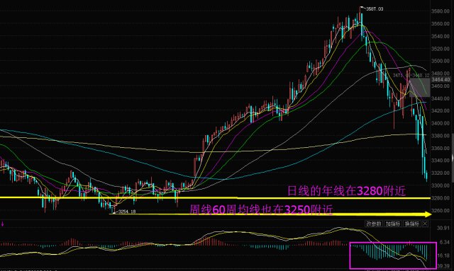 创业板承接权重蓝筹出逃资金 黄金概念股尾盘