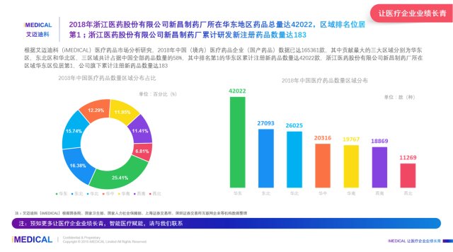 艾迈迪科:2018年中国浙江医药股份有限公司新