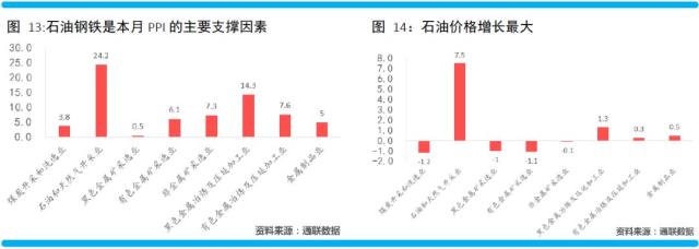 期 猪肉价格低点很可能在19年出现--5月宏观、