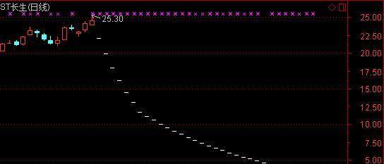 股价连续32日跌停!如今一根直线拉涨停 接盘侠