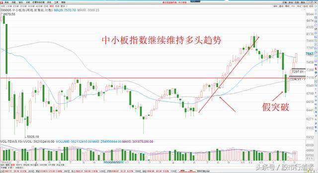股票:如何去判断创业板牛市什么时候到来?