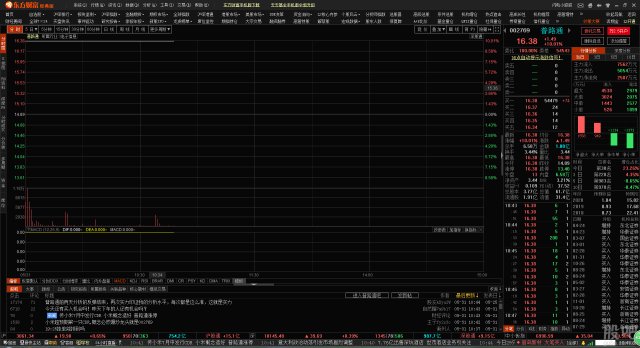 满仓涨停股灾也赚钱的逻辑是什么?
