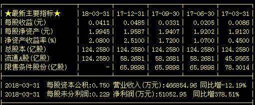 永泰能源:核能核电第一龙头,后市可乌鸡变凤凰