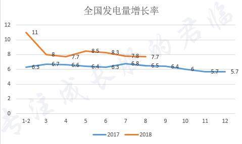 火电会火吗？