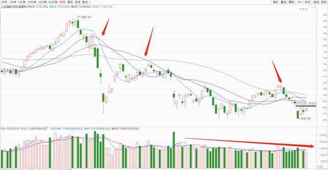 传媒股大跌,行业狗血剧情上演!市场震荡筑底需