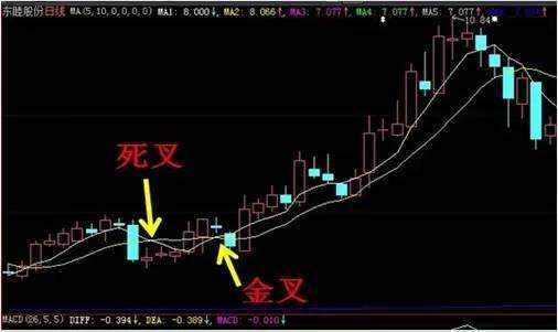 赶紧买！这8种形态的股票必然大涨！（图解）