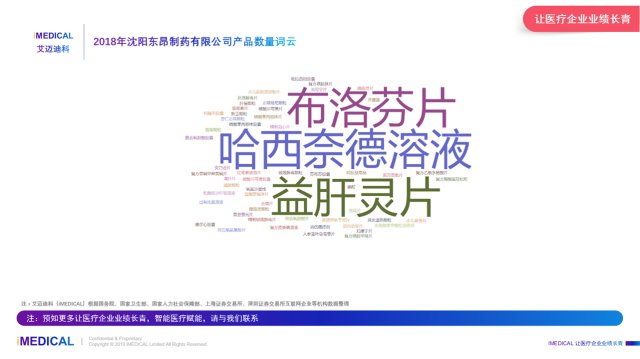 艾迈迪科:2018年中国沈阳东昂制药有限公司医