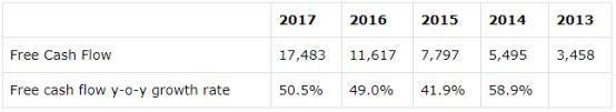 财务稳健估值合理，下跌或成Facebook买入良机