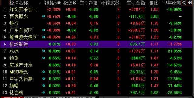 亚夏汽车、超频三复牌,谁能6板成妖?晓程科技