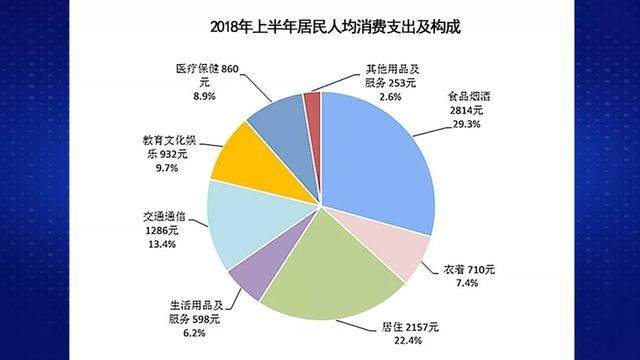 GDP增速过高是什么状态_铜基本面分析及行情展望丨下半年投资报告(3)