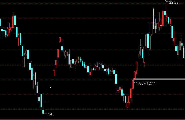 妖股中毅达如今沦为退市边缘