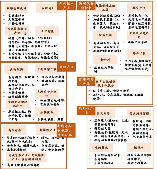 英国工业革命后经济总量情况