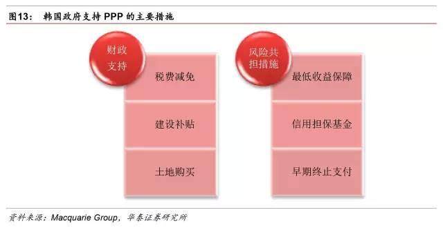 PPP特许经营模式把握工程+运营+金融