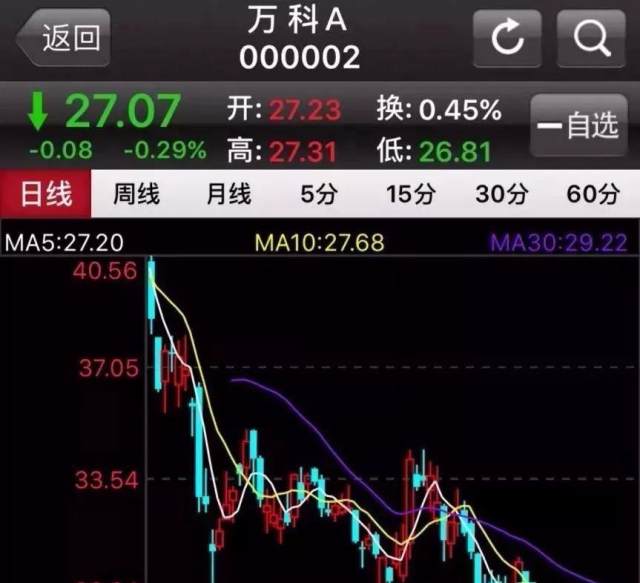 万科负可敌国后,你将买到质量最差的房子!