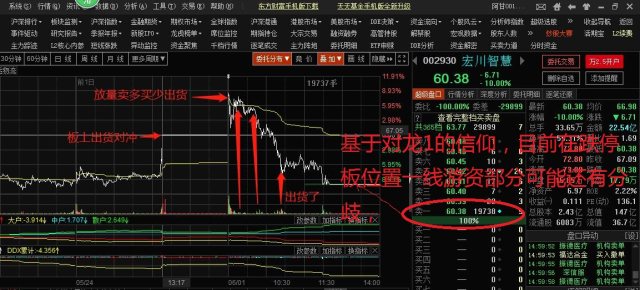 宏川智慧妖股龙头今天天地板上演,后期走势分