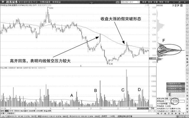 A股无所不能的均线秘籍：此线往上拐，回踩坚决买！