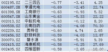 六大数据预示A股还有下跌！会跌到哪？熊市赚钱只有一个法子！