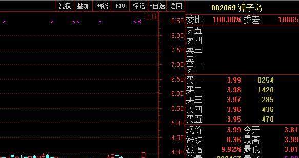 股价秒涨停！40℃高温“热死”6.8万吨海参 獐子岛：我家的没事！