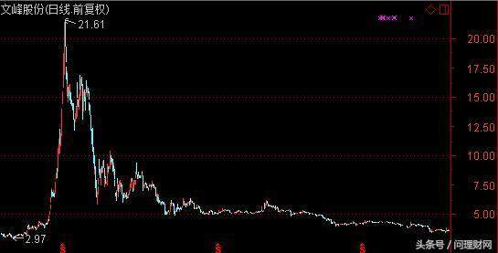 中美贸易争端继续, A股利好利空行业最全清单