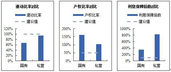 「国企改革」如何解决国企发展中的债务问题