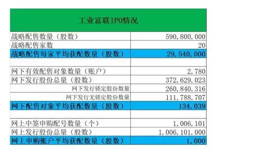 战略配售基金燃爆市场,南方凭什么站C位?