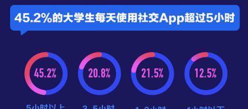 2018年大学生最常用三类APP:社交\/视频\/游戏