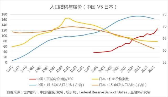 中国人口红利图_中国人口红利趋势图(2)