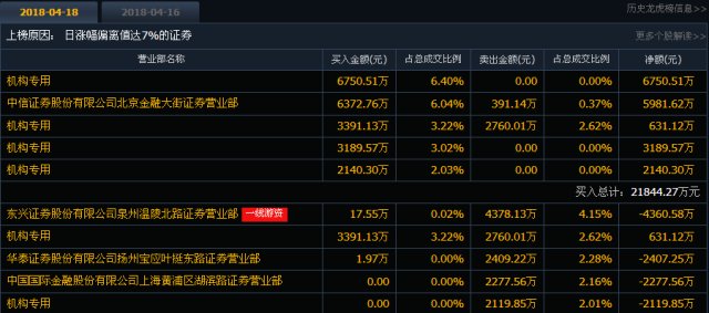 金融易经研究院:4.19涨停先知 软件爆发