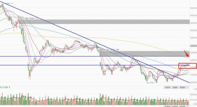 明线是医药和高送转 暗线是填权