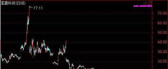 股价从77元跌到4.6元 20万股民苦守!华谊兄弟