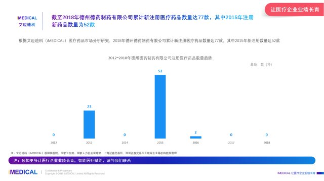 艾迈迪科:2018年中国德州德药制药有限公司医