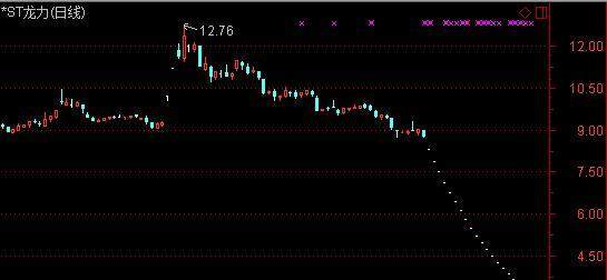 生死一线:破产亦或重生?股价连续20日跌停 逾