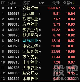 美国发起的贸易战升级也好、结束也好,机会都