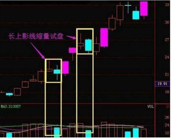一旦出现“主力洗盘”股票，坚决捂股，股价必将起飞冲天！