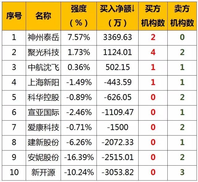 股票质押排名_股票场外质押营销图片