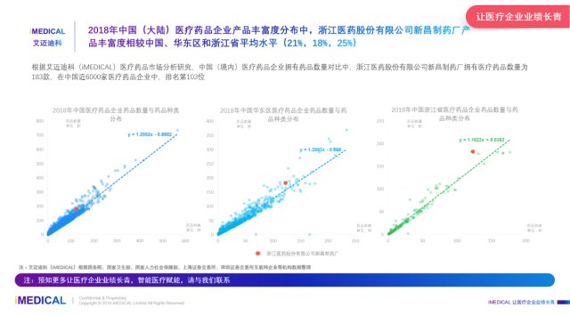 艾迈迪科:2018年中国浙江医药股份有限公司新