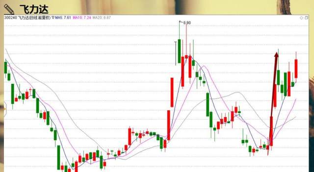 超热看盘节后谁成热点?谁是龙头?